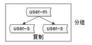 图 fenzu